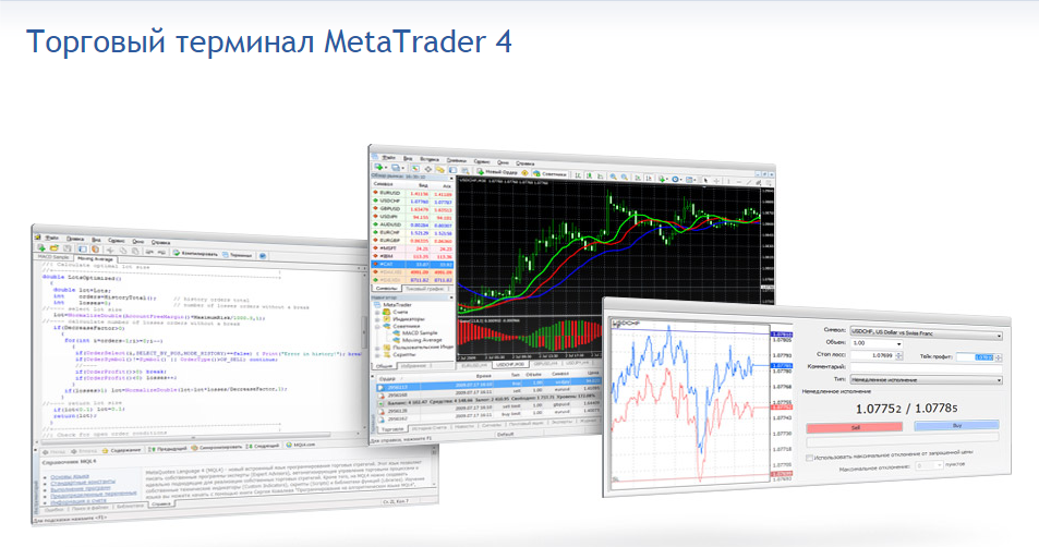 Торговая платформа Meta Trader 4