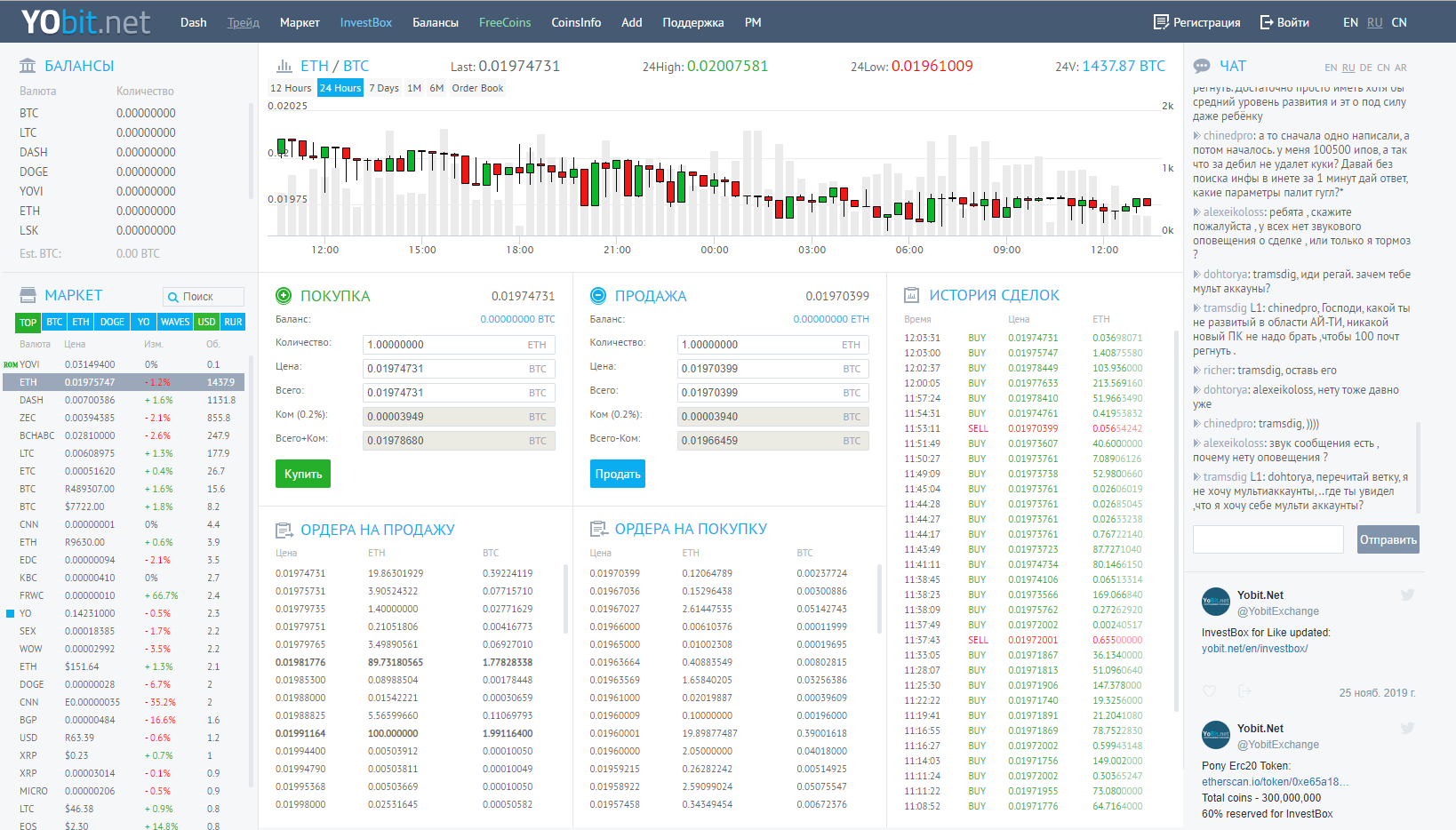 Ebit. Ебит. Net total Price.