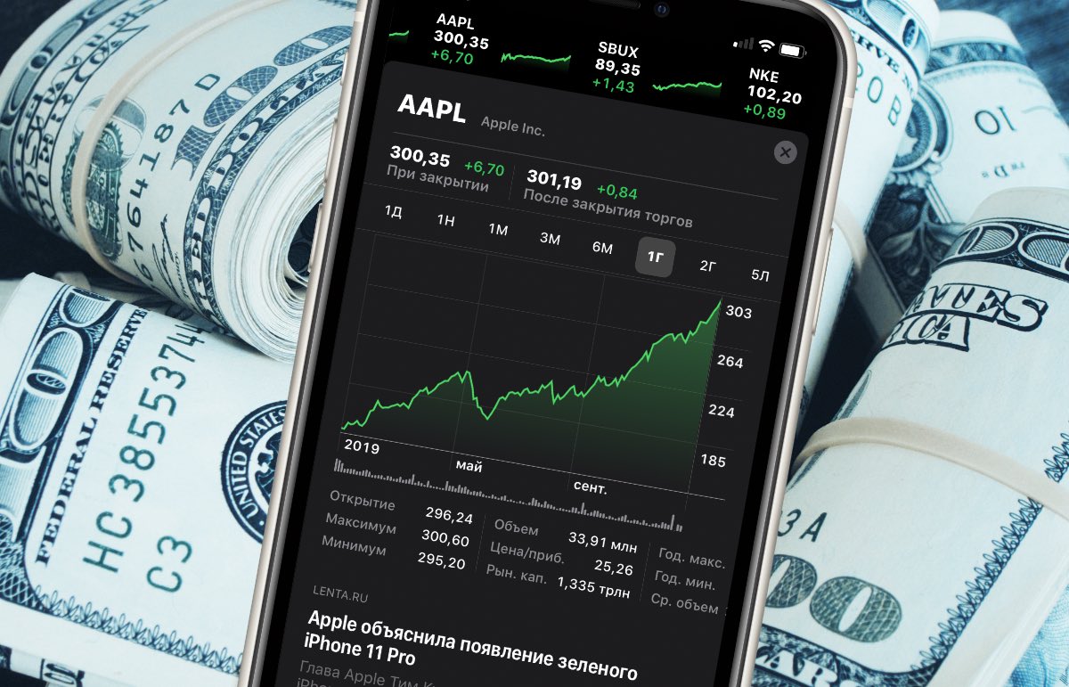 Акции apple. Акции компании Apple. Рост акций Apple. Apple инвестиции.